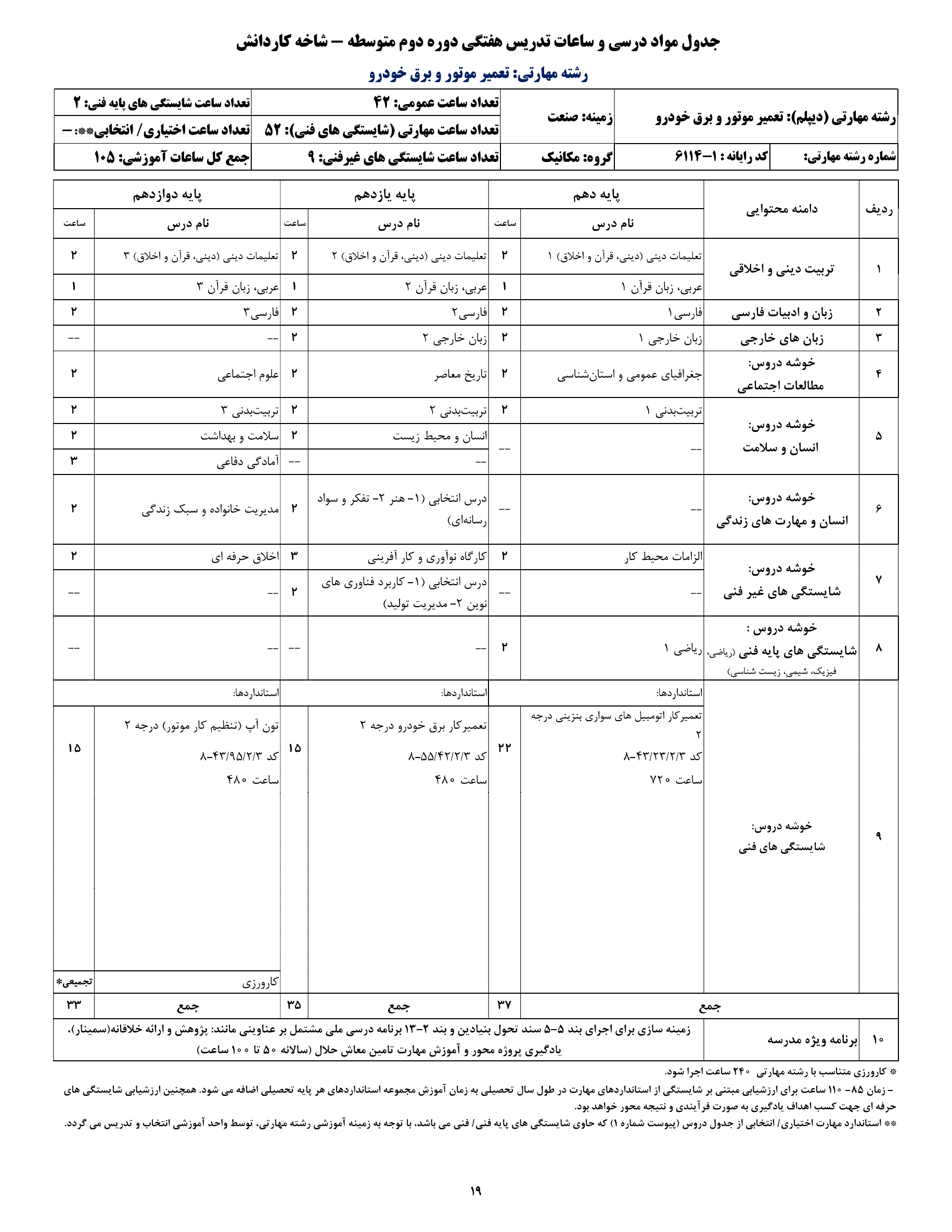 تعمیر موتور و برق خودرو تعمیر موتور و برق خودرو